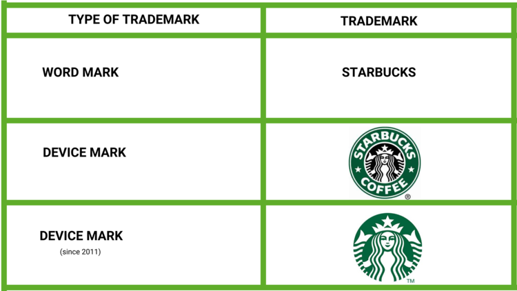 Trademark infringement examples 2025